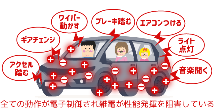 全ての動作が電子制御され雑電が性能発揮を阻害